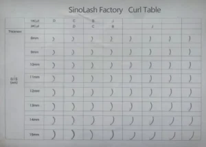 Assorted Eyelash Extension Curls on Display at SinoLash Factory